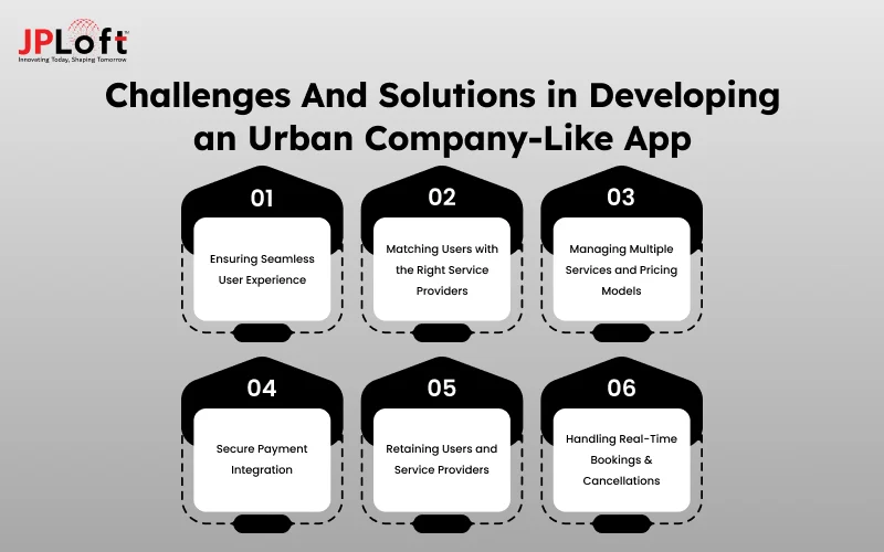 Challenges And Solutions in Developing an Urban Company-Like App